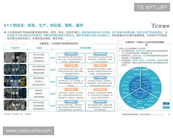 云开直营优化供应链管理，提升企业整体运营效率与竞争力